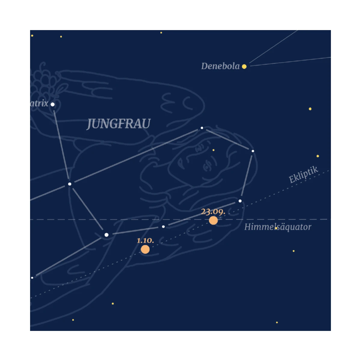 Jungfrau - Sternbild-Postkarte