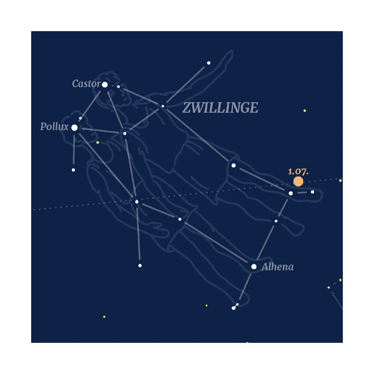 Zwillinge - Sternbild-Postkarte 