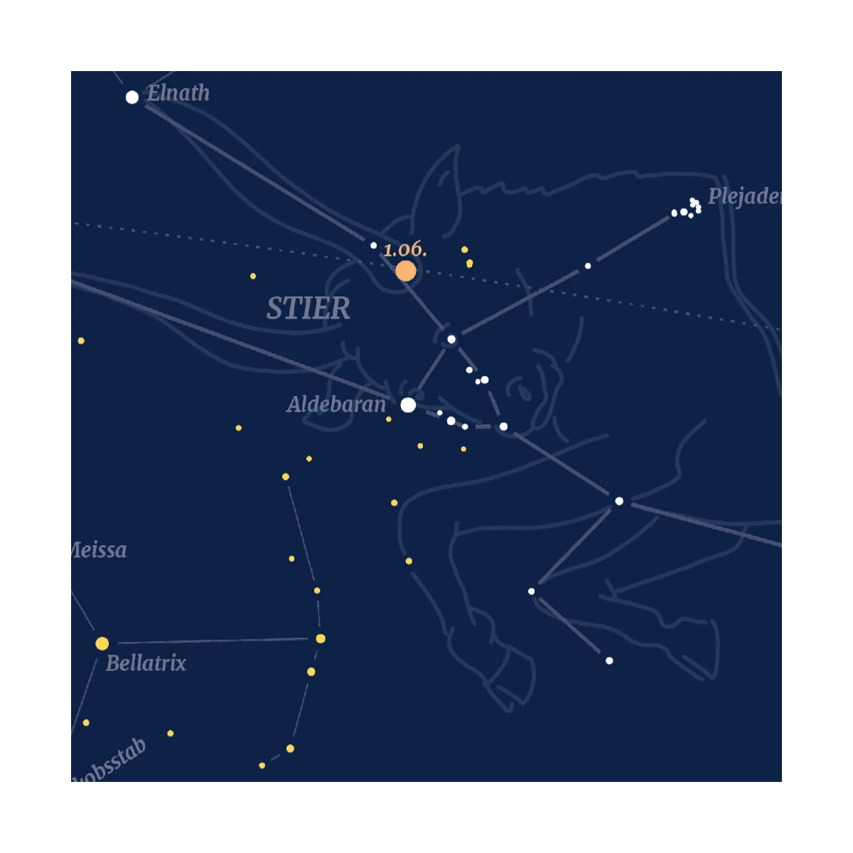 Stier - Sternbild-Postkarte
