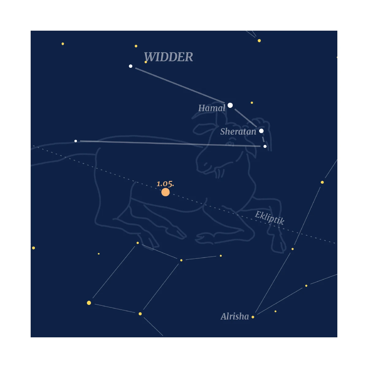 Widder - Sternbild-Postkarte