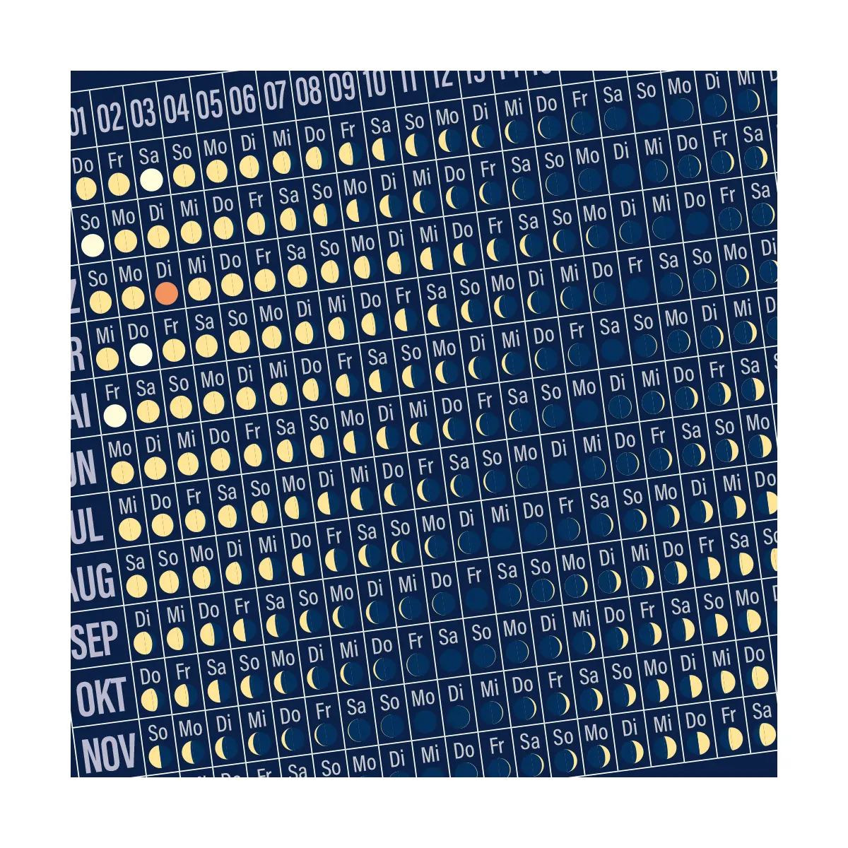 Der Postkarten-Mondkalender 2026- AstroMedia