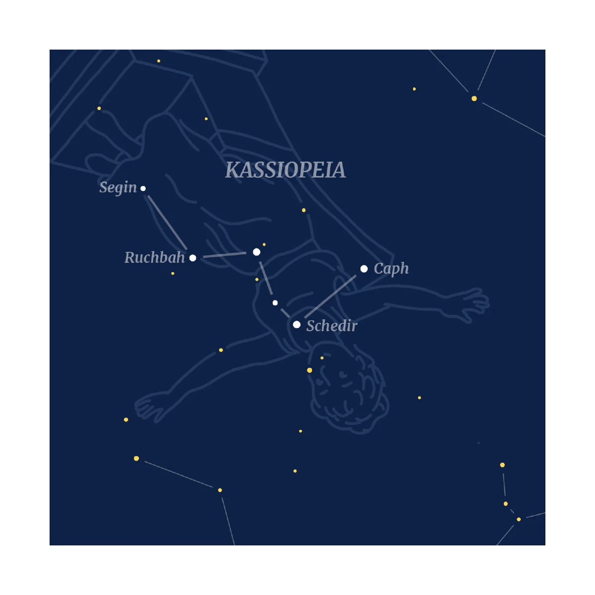 Kassiopeia - Sternbild-Postkarte